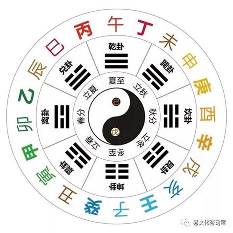 天干地支是什麼|天幹地支